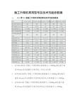 施工升降机常用型号及技术性能参数表