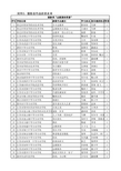 江苏省第六届文明风采竞赛摄影类获奖作品名单