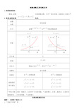 指数函数题型归纳