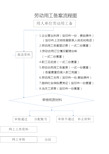 劳动用工备案流程图