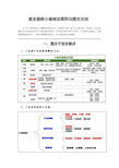 最全最新小麦病虫害防治图文总结