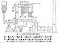 燃料及燃料燃烧计算