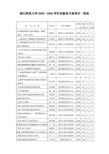 浙江师范大学20032004学年实验室开放项目一览表