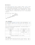 阀门型号表示含义