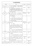 员工离职管理流程图