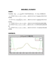 插值法数值上机实验报告