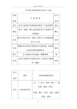 布卢姆认知领域的教学目标的六个层次