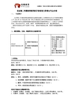 北京第二外国语学院西班牙语专业考研介绍2018