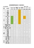 日常食物营养成份表-经典