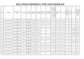 武汉大学经济与管理学院2017年博士研究生拟录取名单