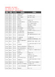 新版江苏省扬州市邗江区花卉企业公司商家户名录单联系方式地址大全432家