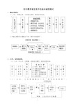 初中数学课堂教学的基本课型模式图