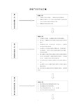 房地产估价作业方案