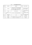 炉渣垫层质量标准和检验方法