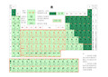 化学元素周期表(高清)