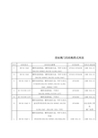 美标阀门的结构型式列表