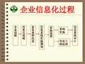 第3章信息化战略规划ppt