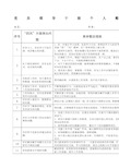 领导干部个人整改清单以及领导干部个人整改措施整改清单与整改措施一一对应