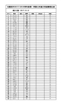 2017-2018学年第一学期七年级(7)班第一次月考成绩统计表(语数英物三科)