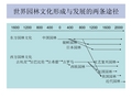 西方园林史