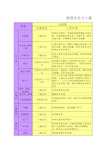 工程施工界面划分文件汇总