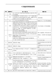 电熨斗可调温控器检验规程