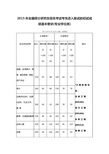 2015年考研复试分数线线