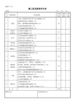 施工机具检查评分表