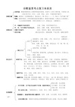 古诗鉴赏必备知识体系表