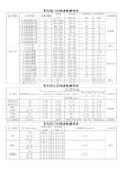 加工中心新刀具常用切削参数参照表 