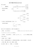 (完整版)苏教版数学中考知识点总结