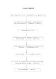 工程材料采购流程图