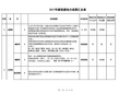 2017年各省市新能源汽车政策文件汇总