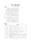2018年最新人教版八年级上册生物中考考点精华识记(思维导图版)