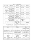 土的野外鉴定方法