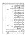 河海大学机械历年分数线