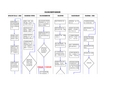 供应商质量管理流程图