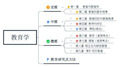 第一章教育与教育学 ppt课件