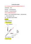 (万科企业管理)万科领先的集中采购模式