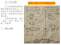 液压与气压传动9第九章其他基本回路