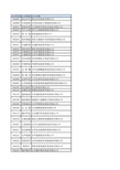 截止2016年6月江苏省中小板上市公司