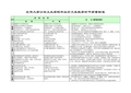 北华大学公共卫生学院毕业论文各教学环节质量标准