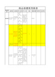 商品部绩效考核表