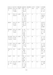 常用焊接方法及其适用范围和优点比较