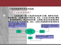 生态安全评价方法与实践