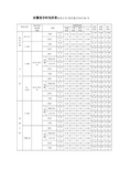 安徽省分时电价表