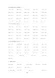 四年级数学除法计算题练习