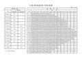 公务员职务级别工资标准表