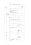 水质安全106项检测指标与仪器