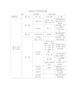 组织行为学的发展历程